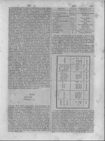 382