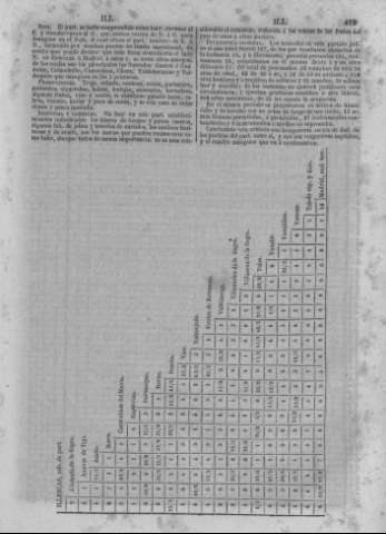 422