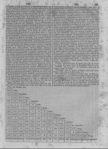 428
