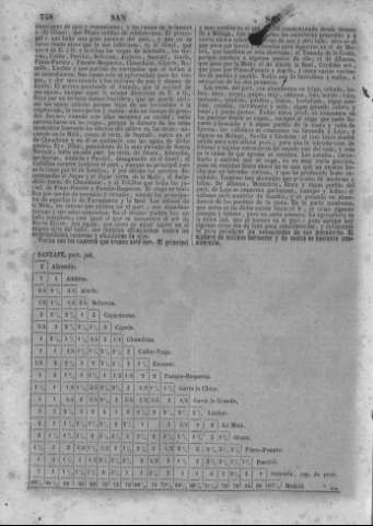 761