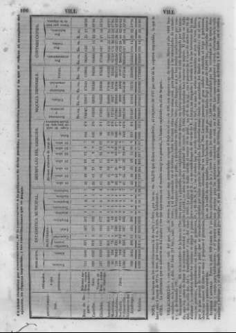 109