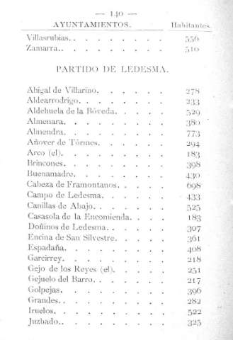 140