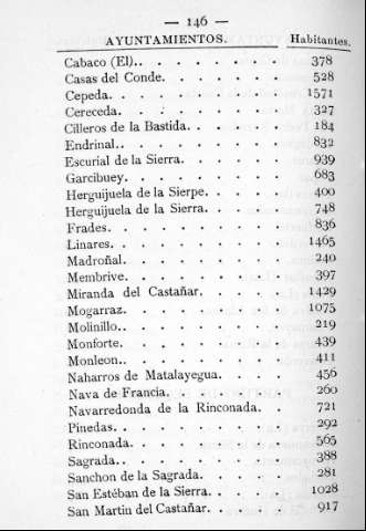 146