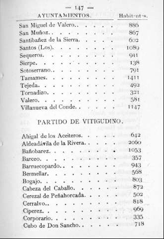 147