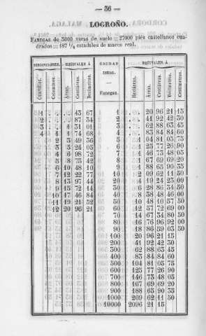 36