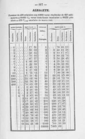 117