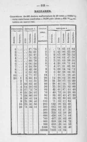 118