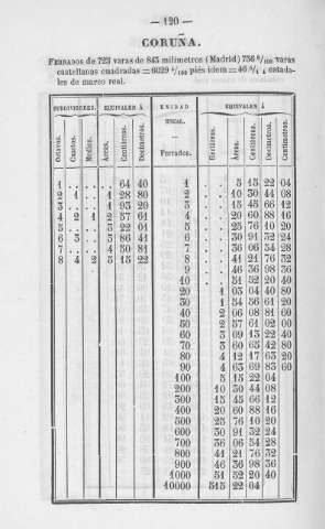 120