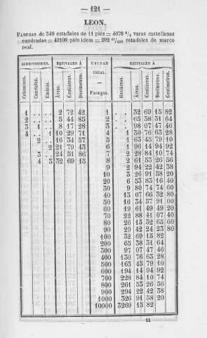 121