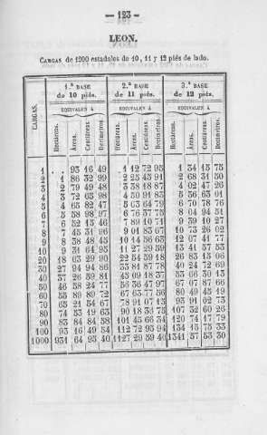 123