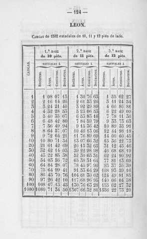 124