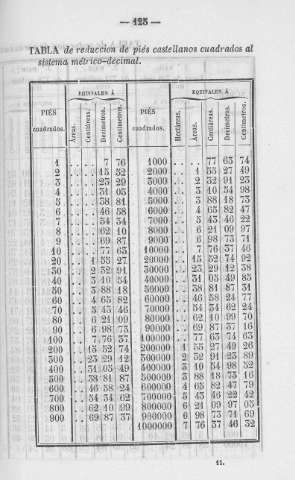 125