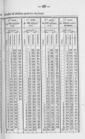 127