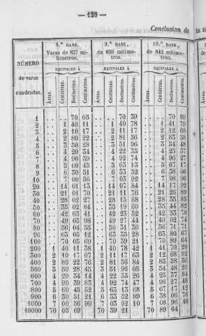 128
