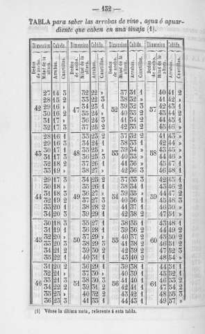 132