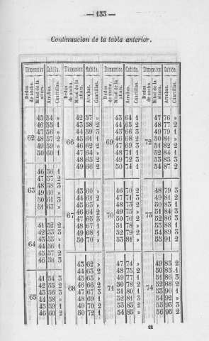133