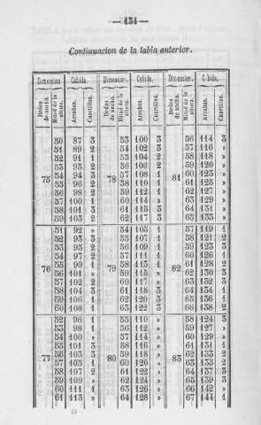 134