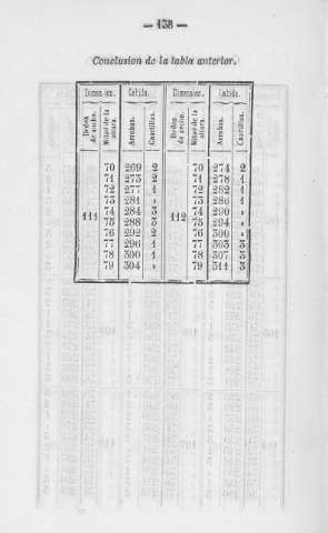 138