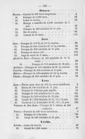168