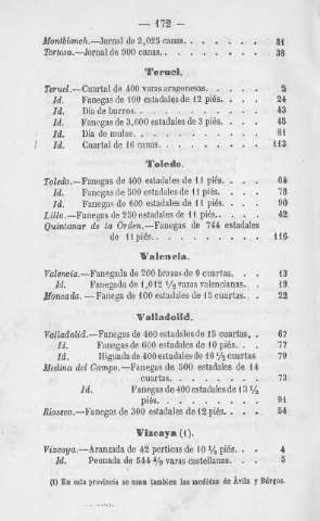 172