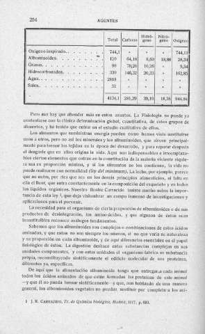 254
