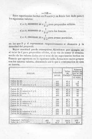 148