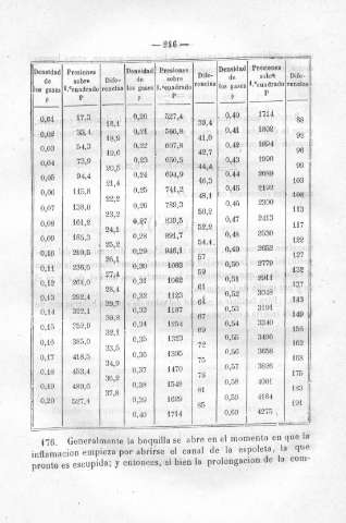 246