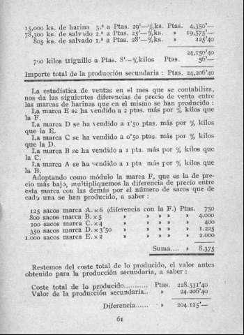 61