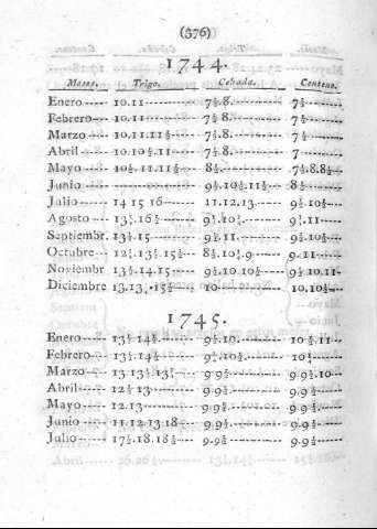 372
