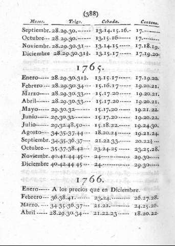 384