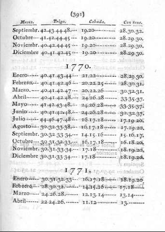 387