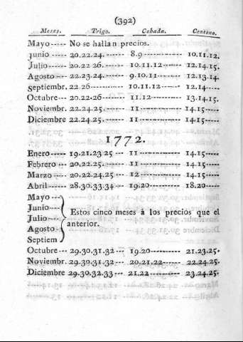 388