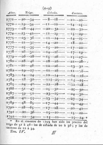 405