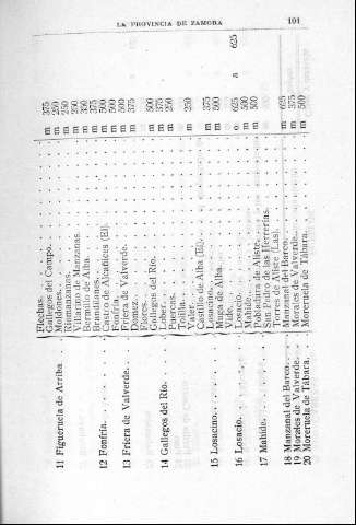 101