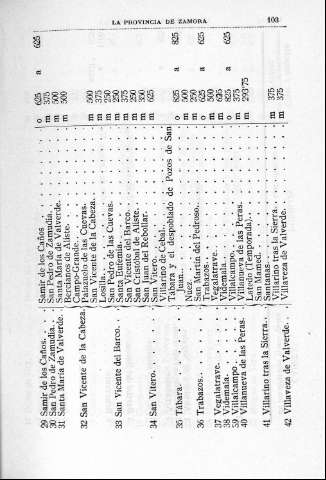 103