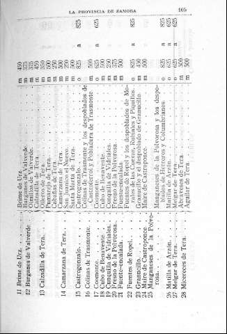 105