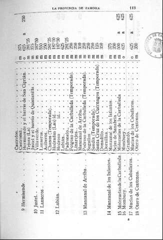 113