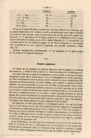 161