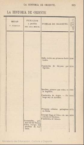 323