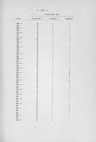 285