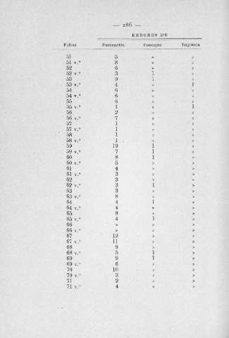 286