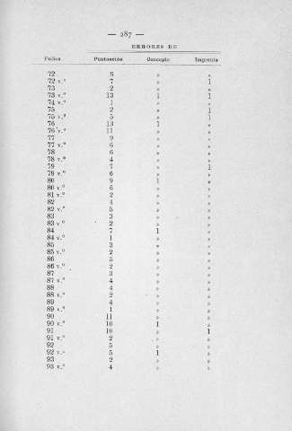 287