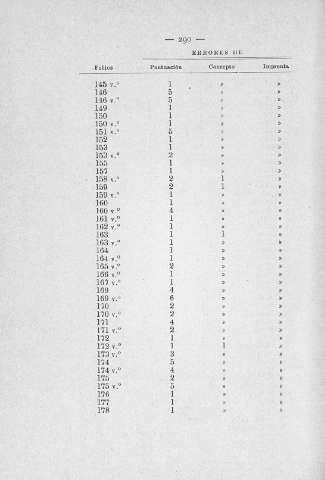290