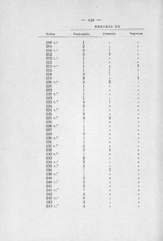 292
