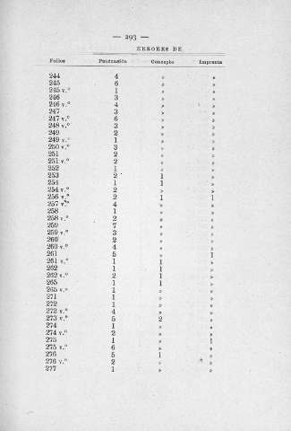 293