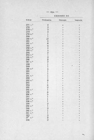 294