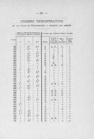 781
