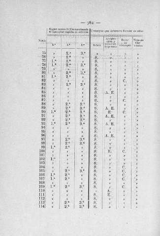 782