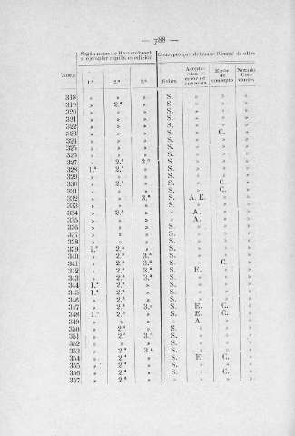 788