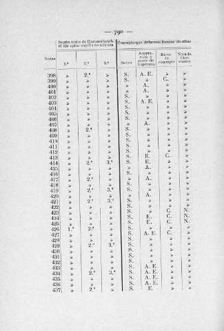 790